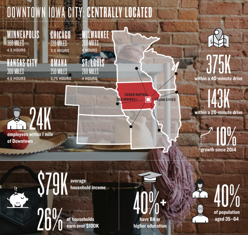 Image showing demographic regions and location of downtown Iowa City.